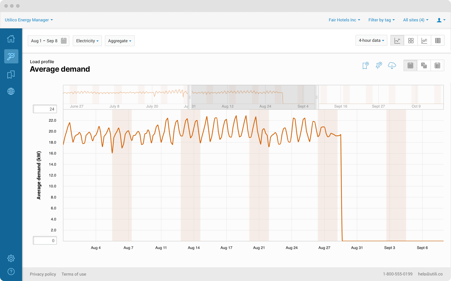 Energy Manager screen